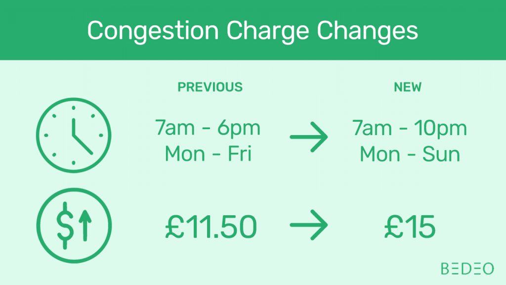 Congestion Charge Changes